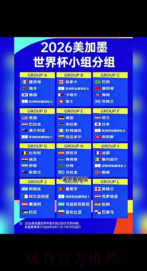 2026世界杯强队排名几点开始 2026世界杯强队排名几点开始