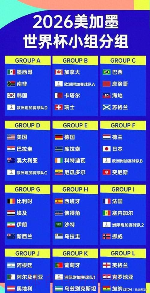 2026美加墨世界杯球队名单是否免费 2026美加墨世界杯球队名单是否免费